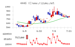 Link−Uグループ