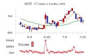 アトミクス