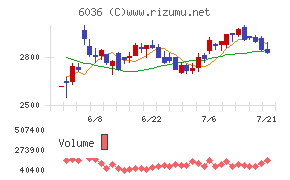 KeePer技研