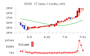 三機サービス