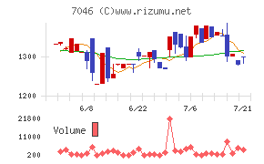 TDSE