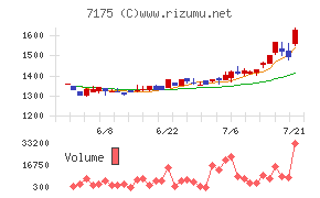 今村証券