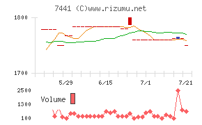 Misumi