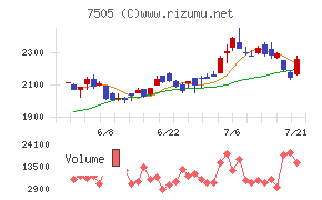 扶桑電通チャート