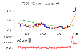 三光合成