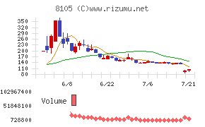 Bitcoin Japan