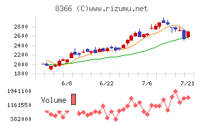 滋賀銀行