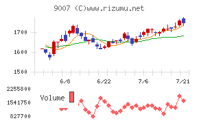 小田急電鉄