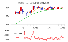 ＵＥＸ