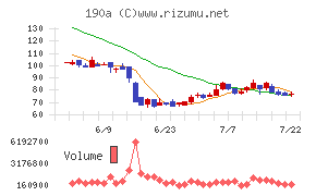 Ｃｈｏｒｄｉａ　Ｔｈｅｒａｐｅｕｔｉｃｓ