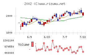 日清製粉グループ本社