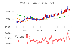 日東富士製粉