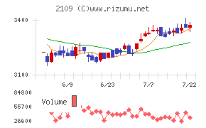 DM三井製糖