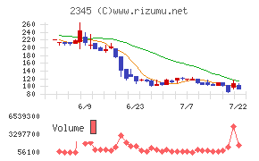 ＨＯＤＬ１