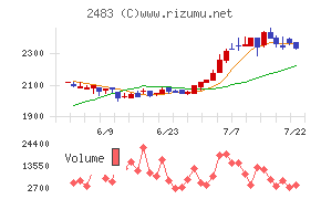 翻訳センター