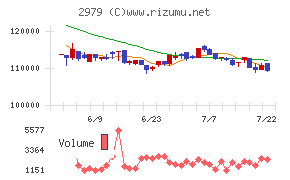 SOSiLA物流リート投資法人