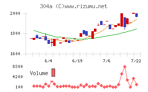 フォルシア