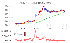 J.フロント リテイリング