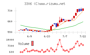 日本製麻