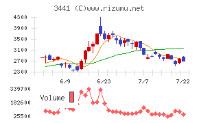 山王
