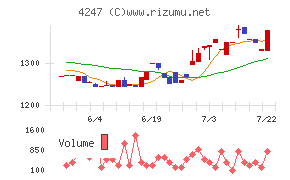 ポバール興業