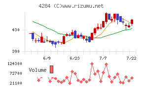 ソルクシーズ