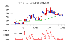 Link−Uグループ