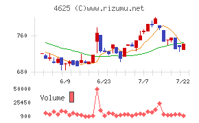 アトミクス