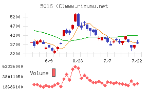 JX金属