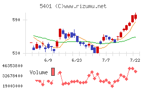 日本製鉄