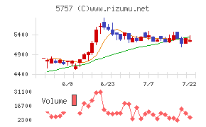 CKサンエツ