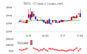 SOLIZE Holdings