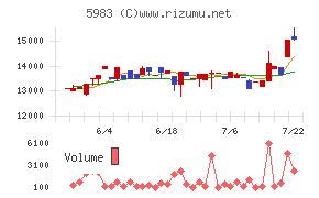 イワブチ