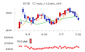 KeePer技研