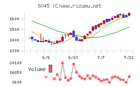 レントラックス