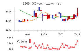 横田製作所