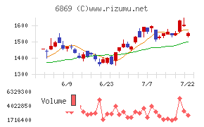 シスメックス