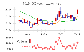 内海造船