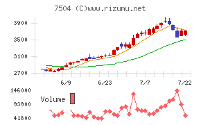 高速