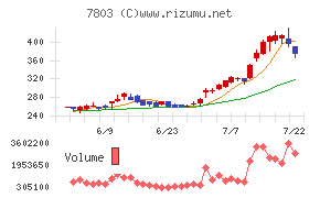 ブシロード