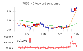 三光合成