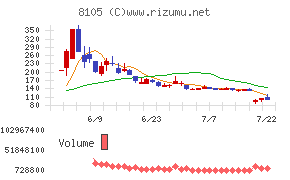 Ｂｉｔｃｏｉｎ　Ｊａｐａｎ