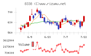 筑波銀行