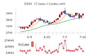 山形銀行