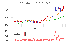 北日本銀行