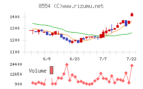 南日本銀行