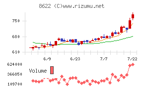 水戸証券
