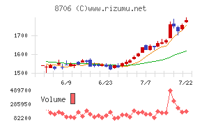 極東証券