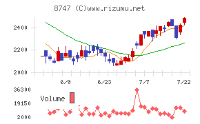 豊トラスティ証券