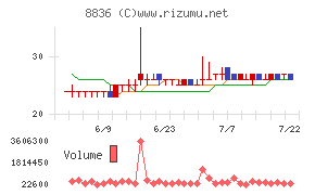 RISE